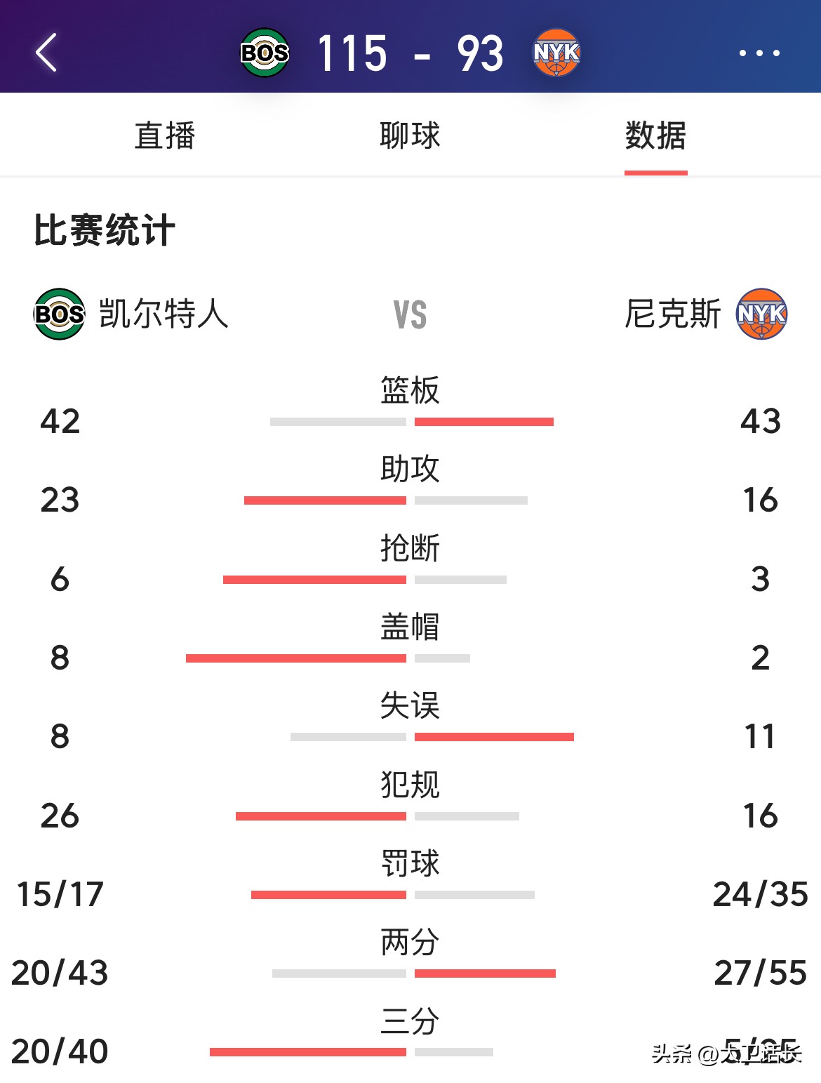 九游会官方平台 -关于凯恩连续二十场比赛得分超过晋级下一阶段，DWG不断突破！的信息