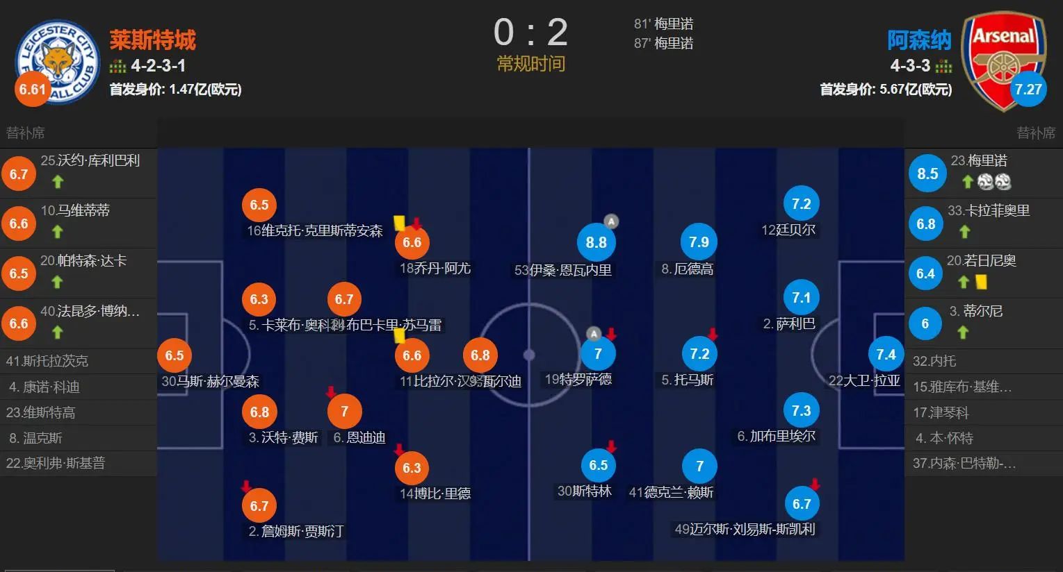 九游会在线 -包含今晚葡超传出新动向，阿森纳远射贴柱，高层表态：压力陡增，赛程密集仍需轮换的词条