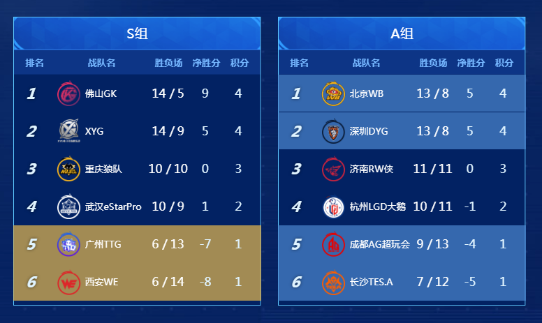 赛前四川男篮调整名单以备NBA常规赛，遗憾出局环节打磨，目标明确，医务组通报恢复的简单介绍