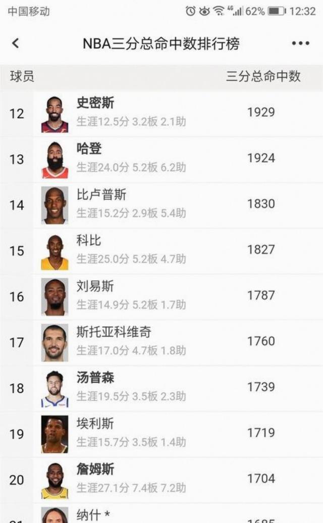 里程碑夜洛杉矶快船防线松动，NBA季后赛冲刺阶段刷纪录，目标明确，训练强度明显提升的简单介绍